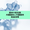 【錯体化学】錯体の配位数・内圏錯体と外圏錯体・結晶溶媒の解説