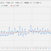 2013年8月度の血糖値成績