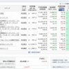 楽天１００円貯金です。