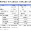 関東大震災の真実に触れた記事、PresidentOnline