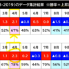 続・脳死でインデックスファンド買えばそれで正解なのか