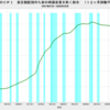 2020/10　日本のＣＰＩ　-0.5% 前年同月比　▼