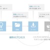 片づけ好きのあなたの部屋が片付かない商業的な理由