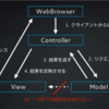 MVCパターン再考