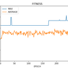 pythonによる GP(Genetic Programming、遺伝的プログラミング)