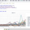 ★◆※【　岩内　０．１１ μ　】※◆◆／◆◆【　寿都 ≒ 泊原発　0.0 ７８ μ　】◆◆／◆◆【　札幌　0.0 ７２ μ　】◆◆／◆◆【　積丹　0.0 ７ μ　】◆◆／◆◆【　ニセコ　0.0 ６９ μ　】／◆◆【　旭川　0.0 ６８ μ　】…／★【　来た！挑戦ミサイル　】…（－－＃）★