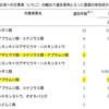 輸出用には農薬を減らして栽培