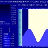 ５．	荒川の潮汐及び水温事前チェック