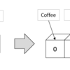 Excel VBAの配列にはどんな種類があるのか - 静的配列と動的配列 -