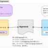 Slackマルチワークスペースでgroup mentionを使う話