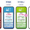 日本通信SIMについて