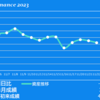 2023/11/22(水)国策に売りなし