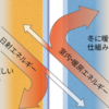 少しでも夏を涼しくしたい。窓リフォーム作戦の結論は・・・