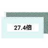 日経平均株価とNYダウ平均の30年の推移をグラフ化しました