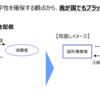 第213回国会のデジタル関係法（２）所得税法等の一部を改正する法律