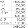 ソーシャルレンディング5ヶ月目の分配金と地道にIPO