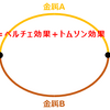 『熱電対』の原理とその選び方