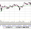 9/9(水)　23000攻防。　下方転換？