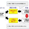 「対立する人」（敵）を「問題解決の仲間」に変える交渉術