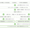 「情報のラベル付け」について