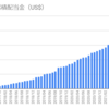 2022年1月の配当金【海外高配当株式・ETF】