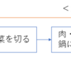 【必見】毎日作業設計していますか？