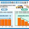 知っておくと得する会計知識209 　生物も減価償却の対象になる立派な資産