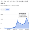 ＜5/15時点＞バンクーバー（BC州）コロナのワクチン接種率50％超、18歳以上の登録開始