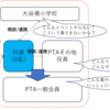 君の名は？…代表です！