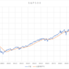 Ｓ＆Ｐ５００　9/18現状確認