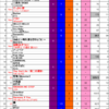 Green Hill Music Chart 2021 第36節結果