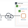 AWS ワークショップ【AWS 環境における脅威検知と対応】をやってみた モジュール1