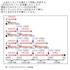 砂漠横断問題（６）の解