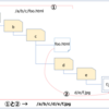 Python os.urllib.parse.urljoinでHTML内の相対パスをルート相対パスにお手軽に変換 と　昔話