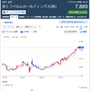 富士フイルム(4901)より総会招集通知を頂きました