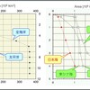 いま、日本海固有水は･･･