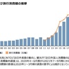 中小企業の海外展開