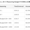 vLLMにReasoning Budget(推論トークン上限)を追加