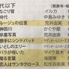 昭和歌謡スイング　その3    フォーク・ロック・ ポップス部門　世代別