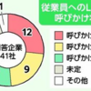 ＬＲＴ沿線141企業アンケート　回答は41社