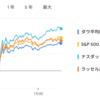2025年４月10日の投資状況