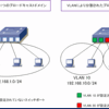 LANセグメントを分ける仮想LAN、VLANのお話