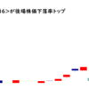 オーテックが後場株価下落率トップ