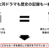 歴史の教員免許を持つ歴史好きが教える！大河ドラマも歴史も一緒！