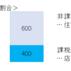 消費税(最終)　課税売上割合というやっかい者