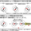 【ザ・磁力1/5】やっぱり電磁波のなり損ね(電界波?・磁界波?)は、ありそうな気がする…