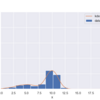 【python】カーネル密度推定による確率密度関数の推定