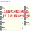 全統共通テスト模試88%取得者の東大・京大含む難関大9校を徹底分析