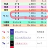 🎯【最終結論】ジャパンカップ〜アーモンドアイのライバルがついにやってしまうかもしれない〜