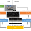 uDesktopDuplication でキャプチャしたデスクトップ画像をリモートに転送してみた